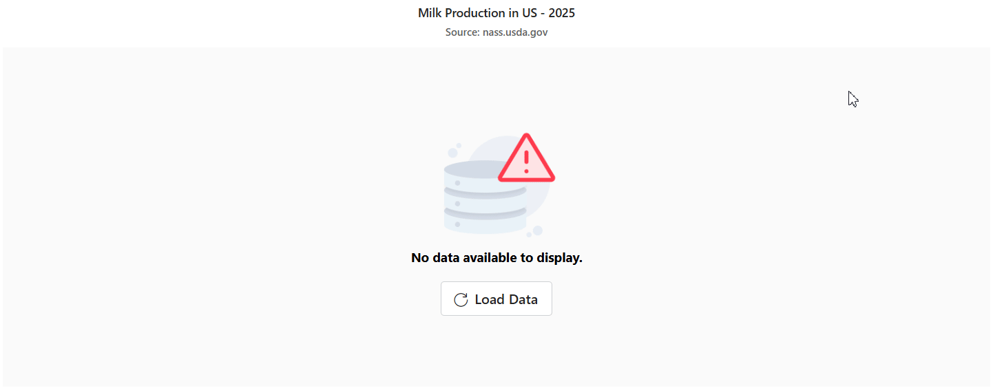 Custom no data templates in Blazor Charts