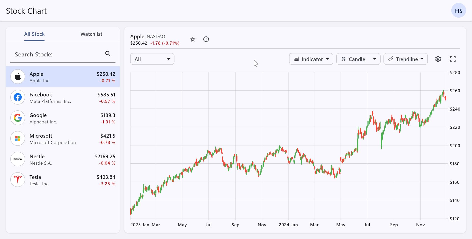 Desktop layout Stock Chart sample