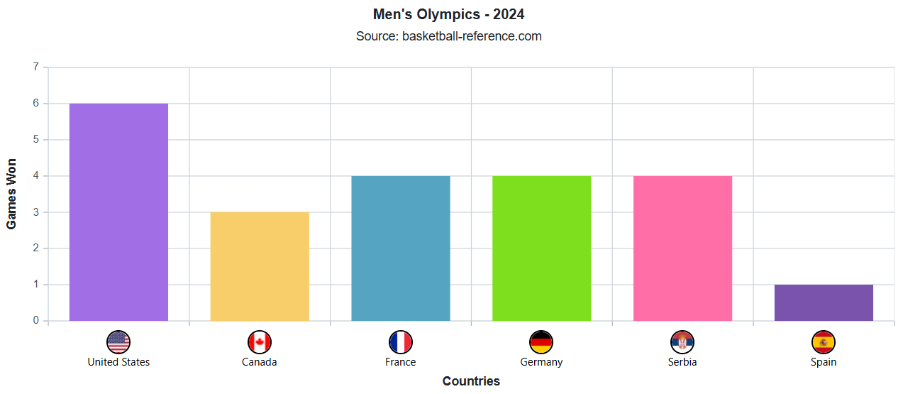 Dynamic axis label templates in Blazor Charts