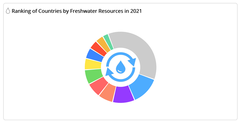 Enhancing visual distinctiveness using angle customization