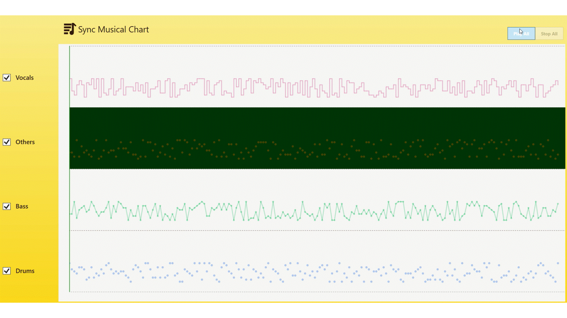 Visualizing music data using interactive Syncfusion WPF Charts