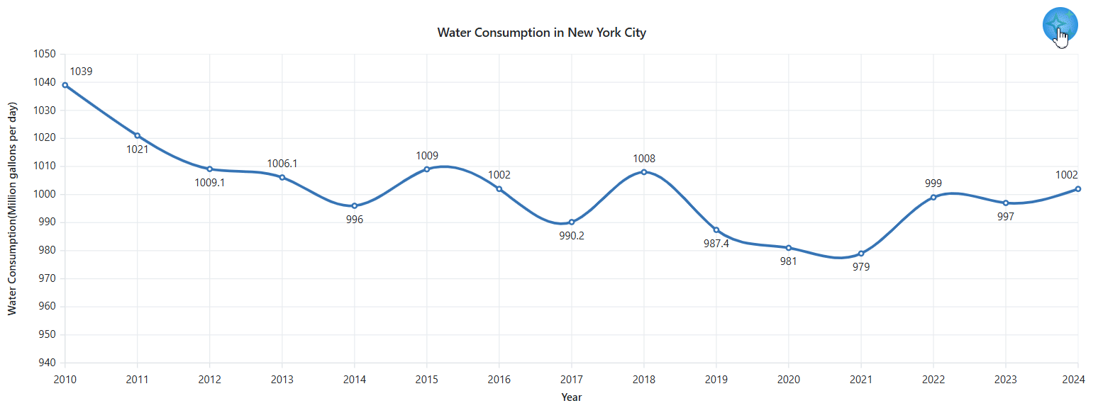 Incorporating the Syncfusion® Blazor Spinner in the chart