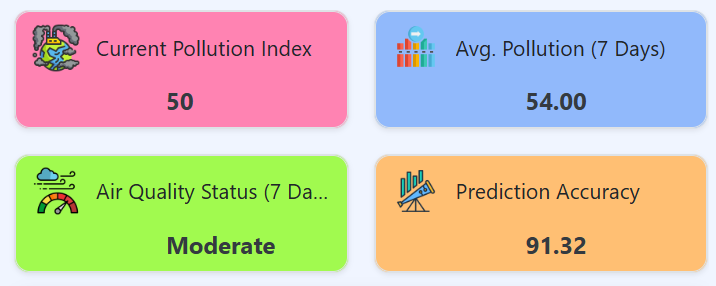 Interprating vital air quality insights using Syncfusion Blazor Card
