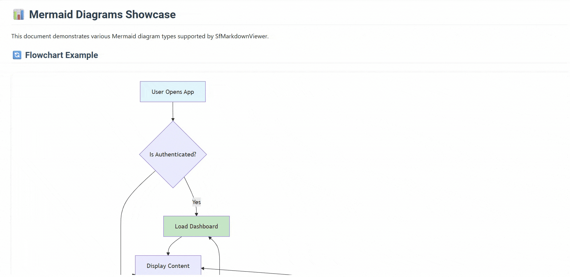 Mermaid Visualization in Markdown Viewer