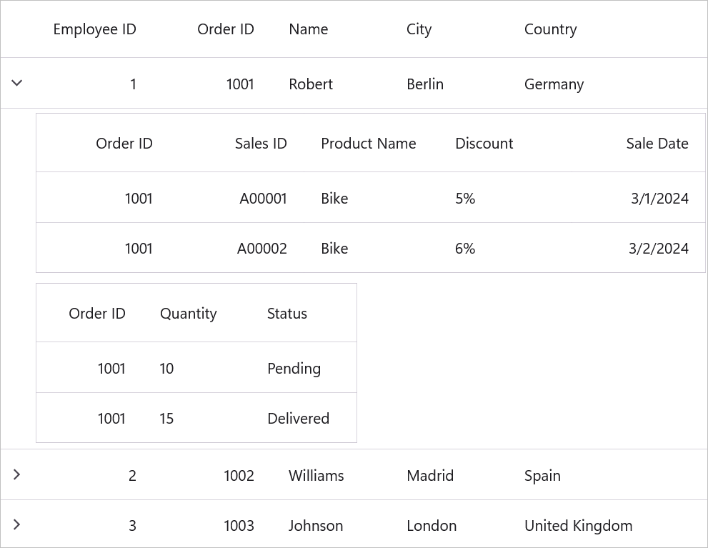 .NET MAUI DataGrid control