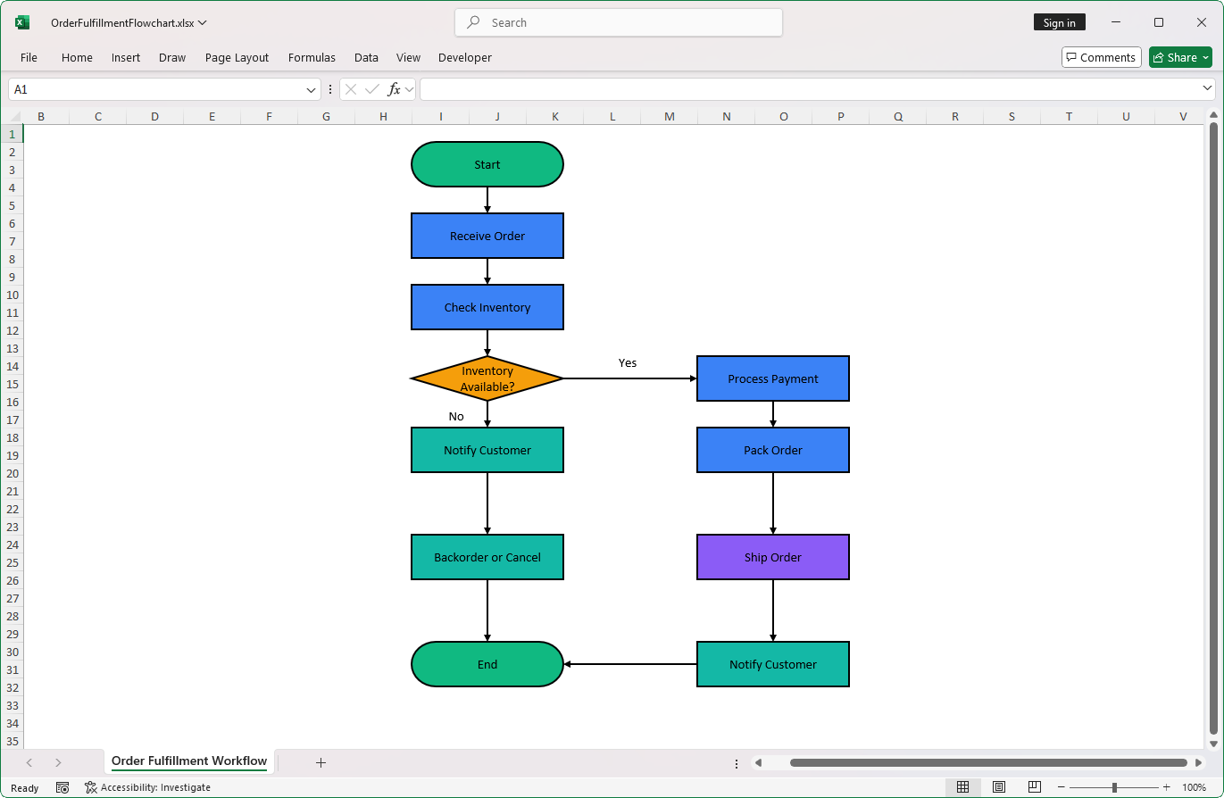Order fulfillment chart