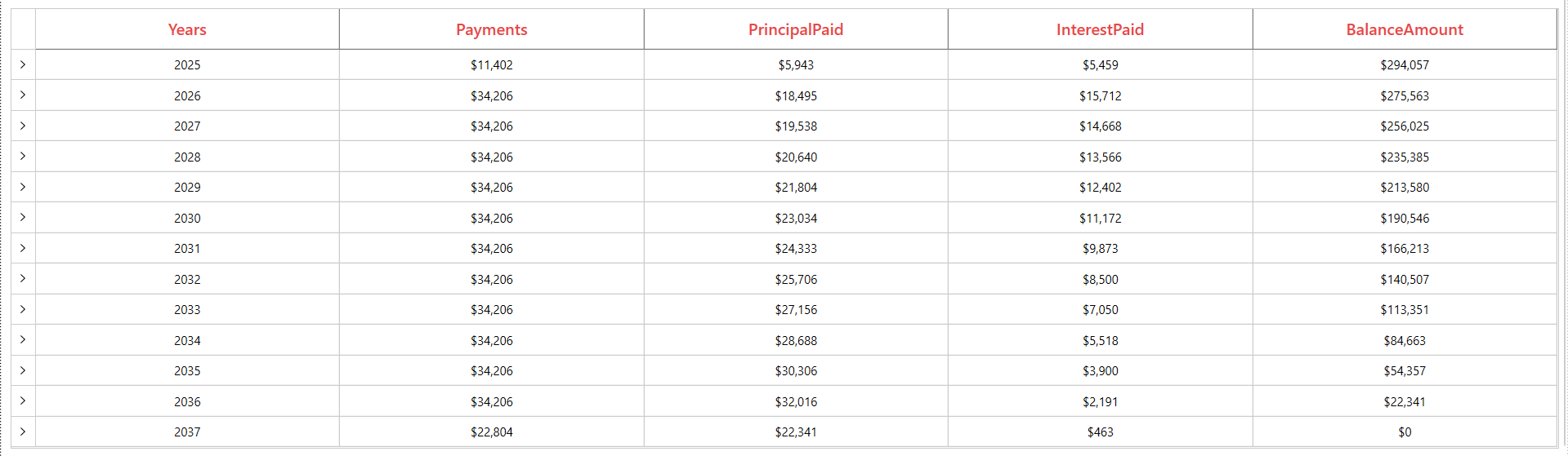 Organize repayment details in WPF DataGrid