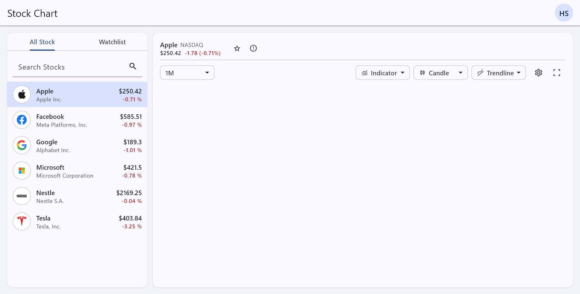 Secondary header feature in Flutter Stock Chart Desktop
