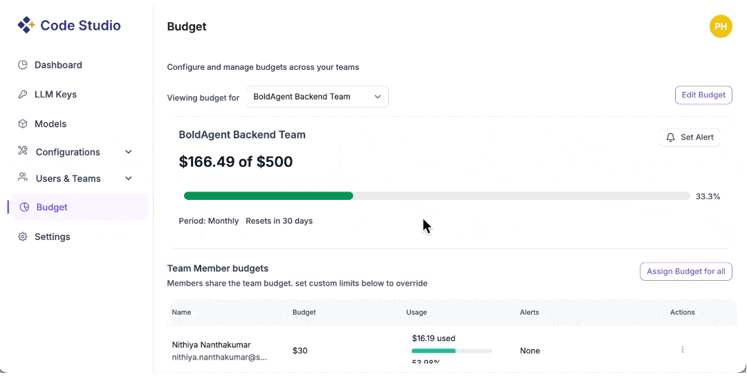 Syncfusion Code Studio budget and alerts