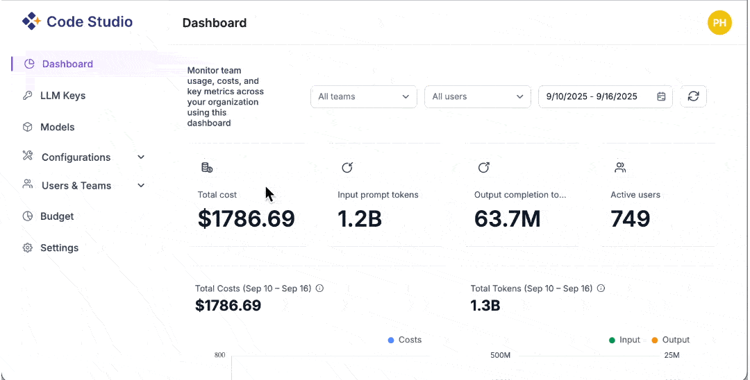 Syncfusion Code Studio dashboard and analytics