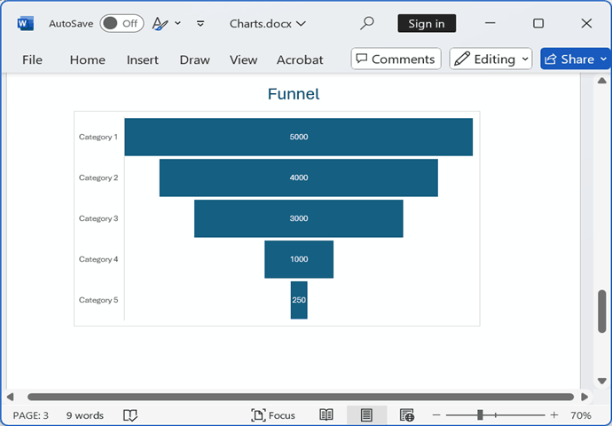 Treemap, Sunburst, Histogram, Box & Whisker, and Funnel charts embedded in DOCX
