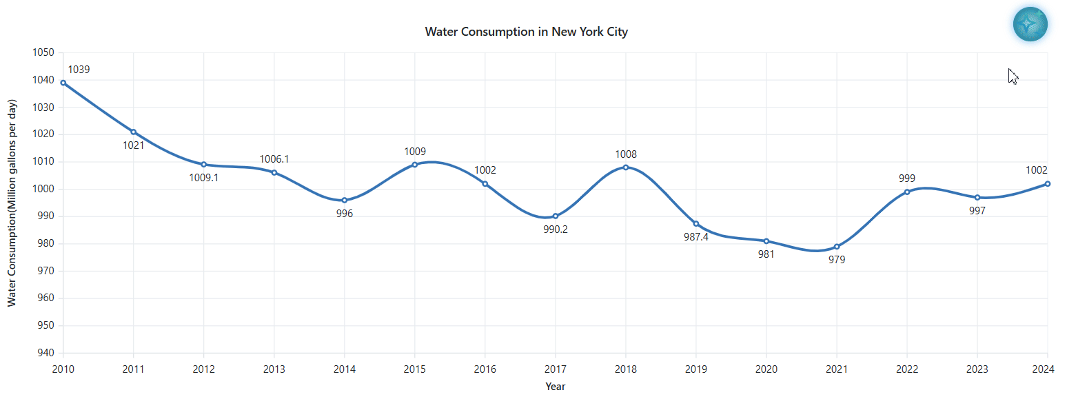 Using the AnimateButton method to fetch data from Azure OpenAI