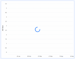 Build an AI Powered Air Quality Dashboard Using Blazor Spline Chart and ...
