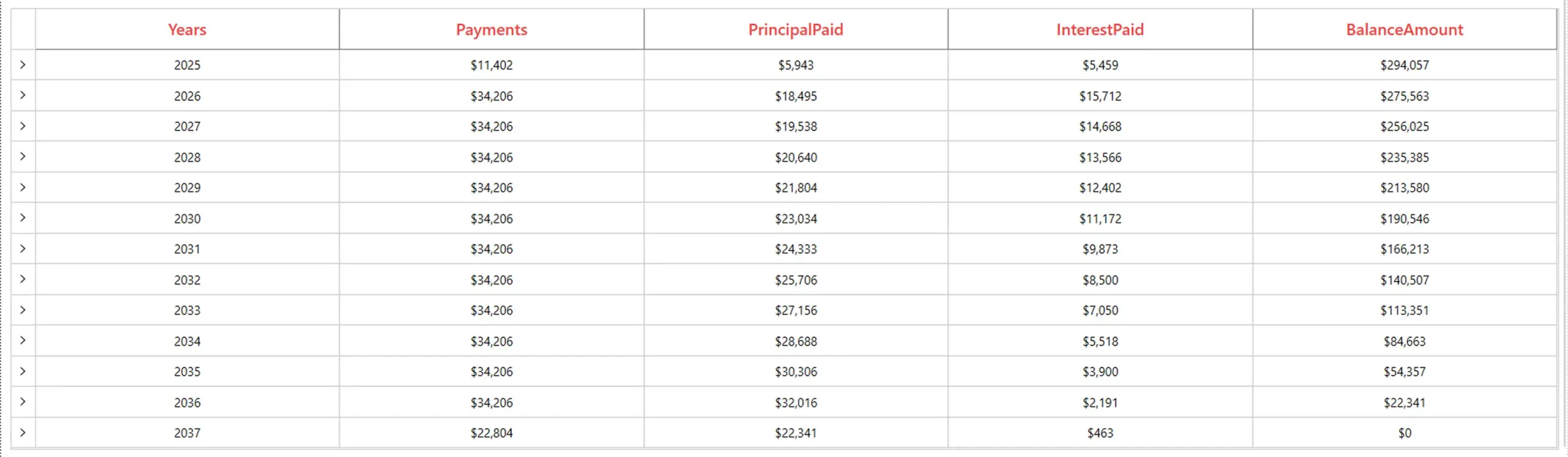Visualize repayment details in WPF DataGrid