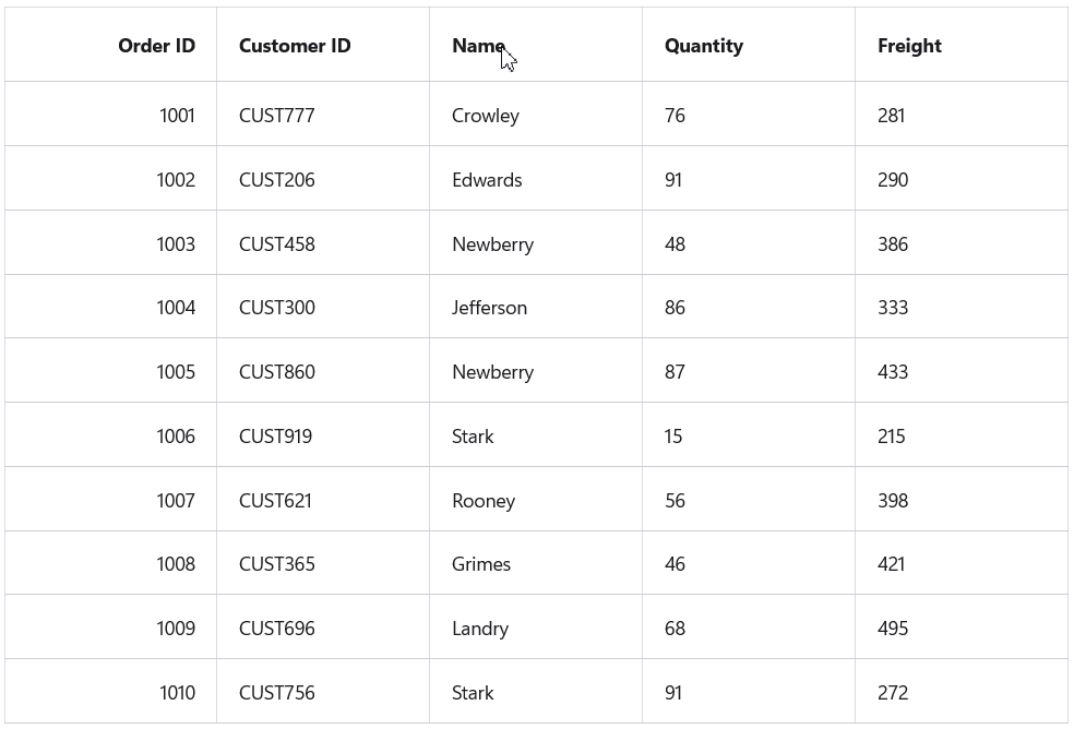 Sorting feature in MAUI DataGrid
