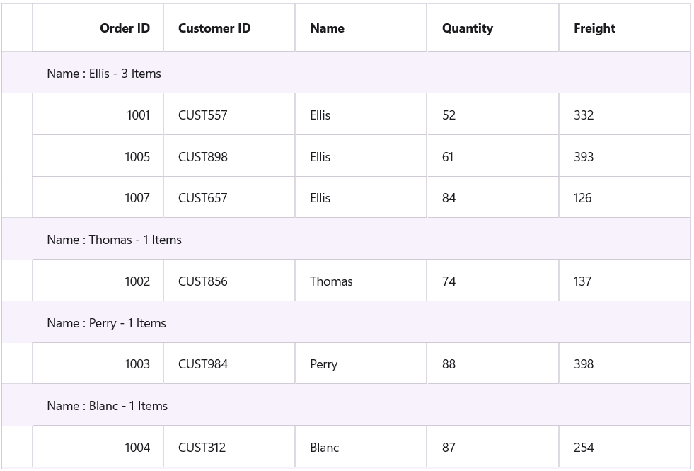 Grouping feature in MAUI DataGrid