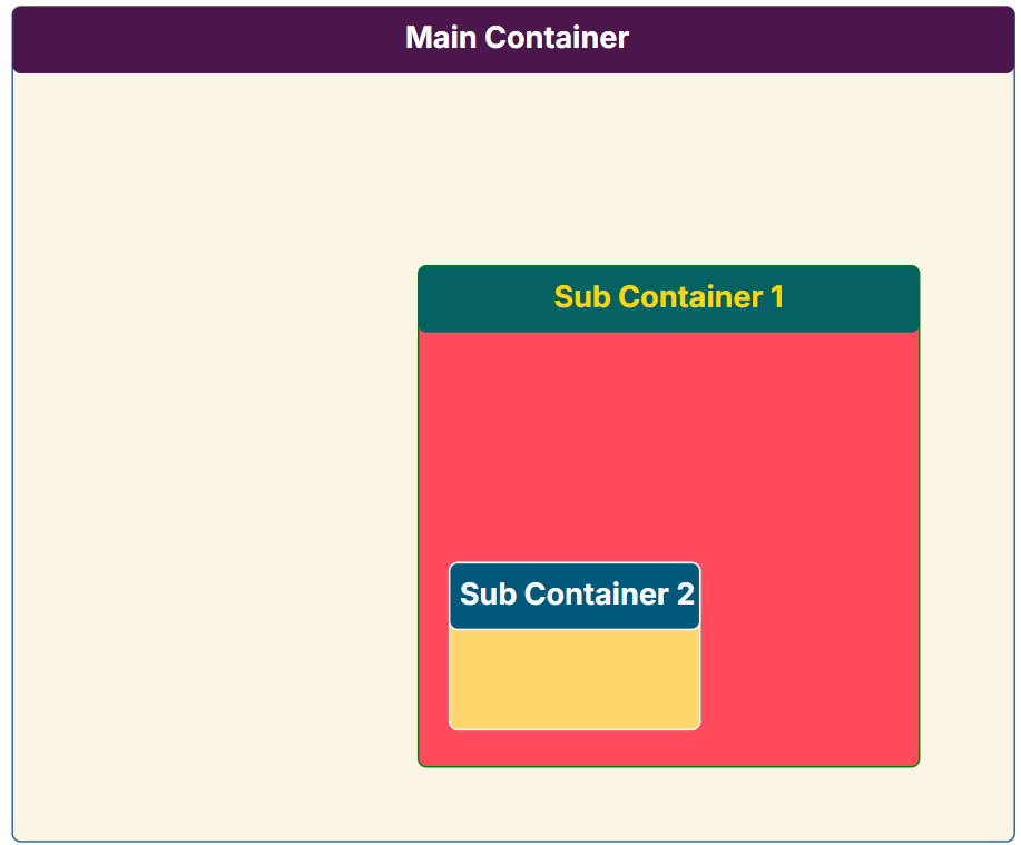 Representation of nested Containers
