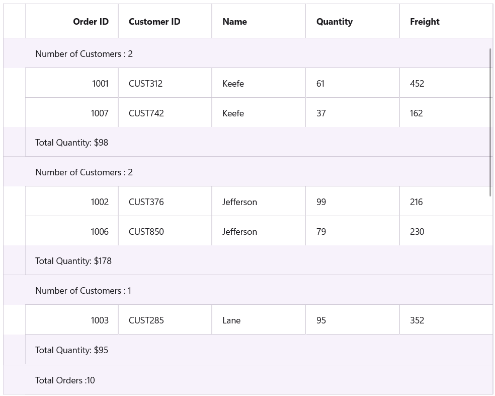 Summary display feature in MAUI DataGrid
