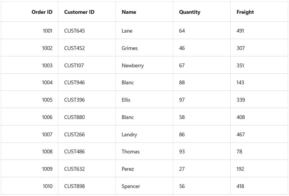 Selection feature i n MAUI DataGrid