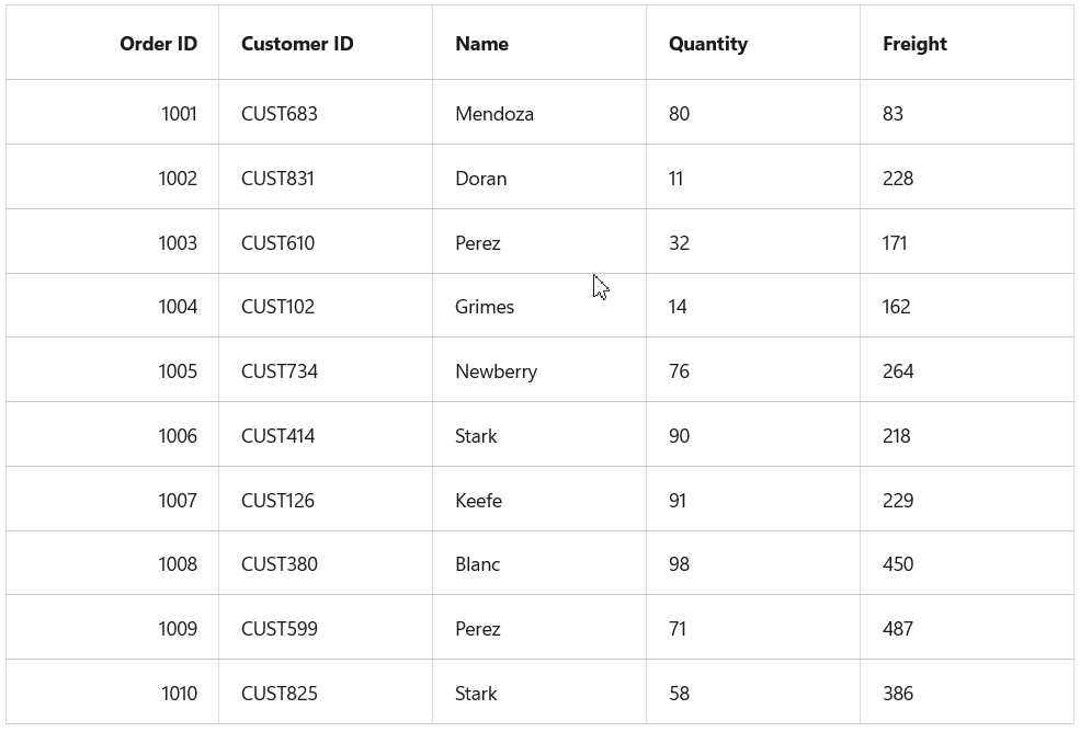 Editing feature in MAUI DataGrid