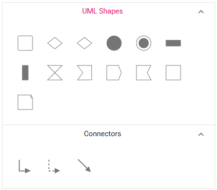 Creating a gallery of reusable UML activity shapes using the Vue Diagram Library