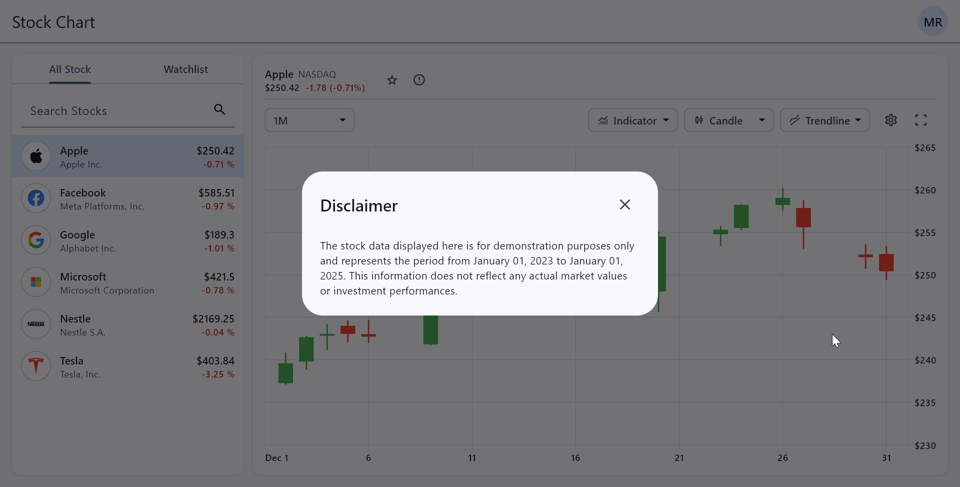 Flutter Stock Chart Sample