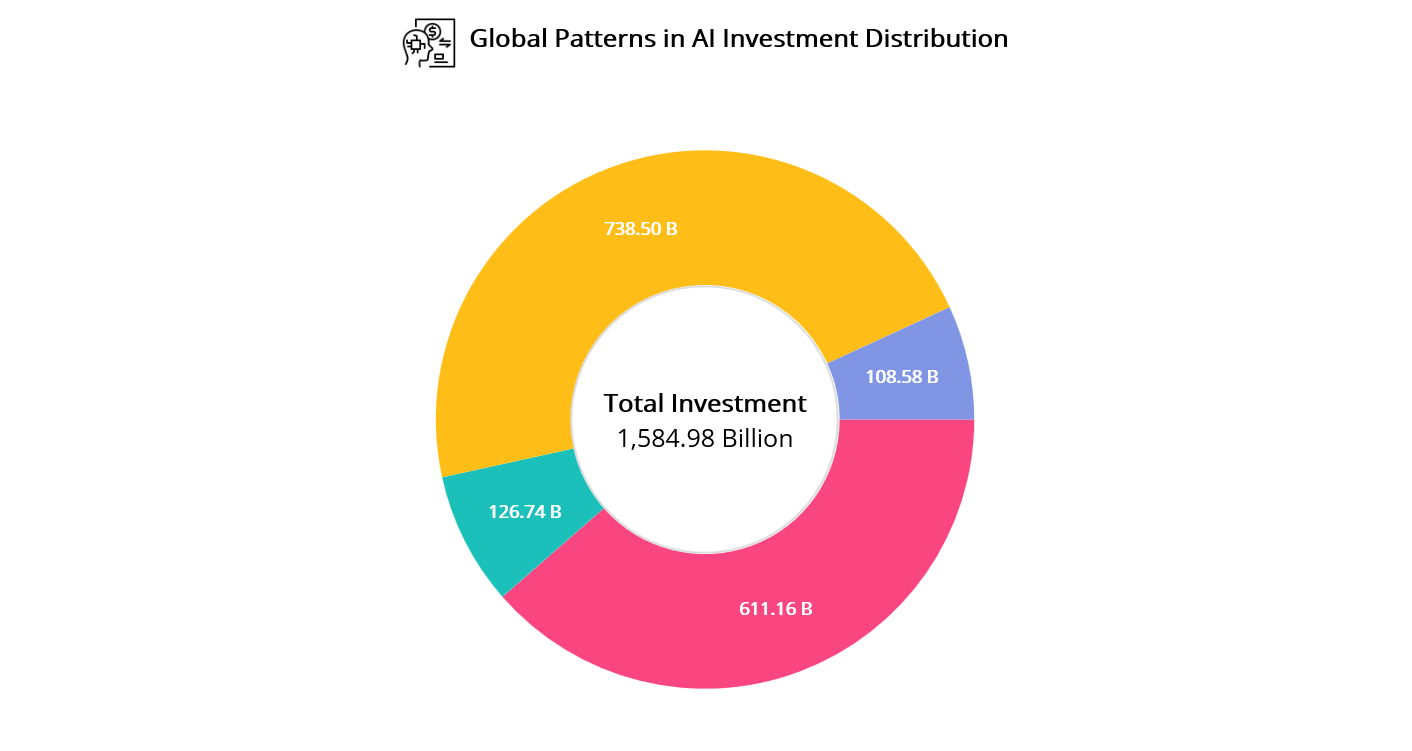 AI investment trends using .NET MAUI Doughnut Chart