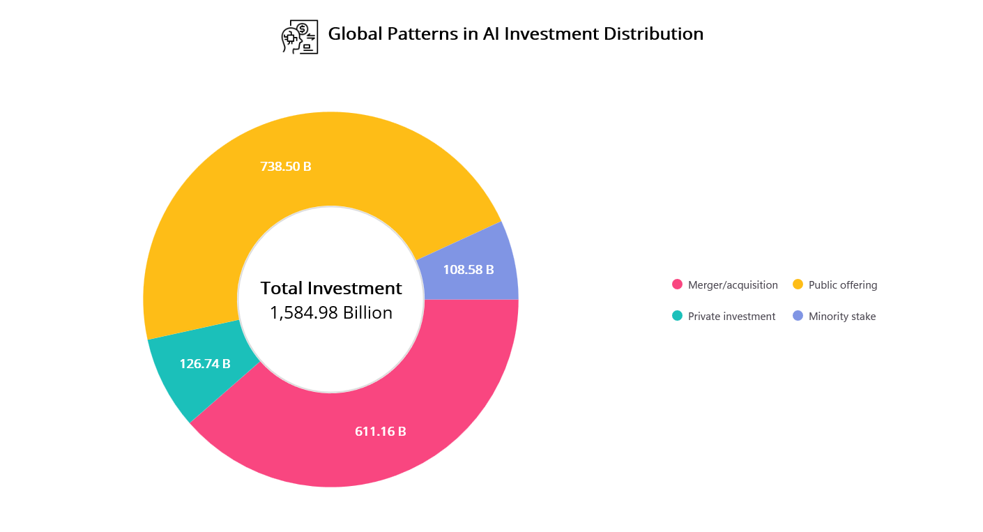 .NET MAUI Doughnut Chart with customized legends