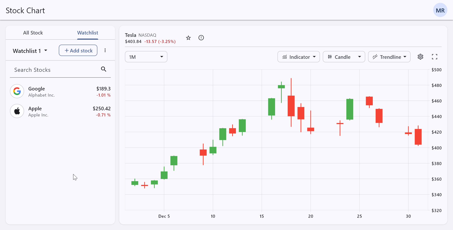 Editing and deleting watchlists in the Flutter Stock Chart