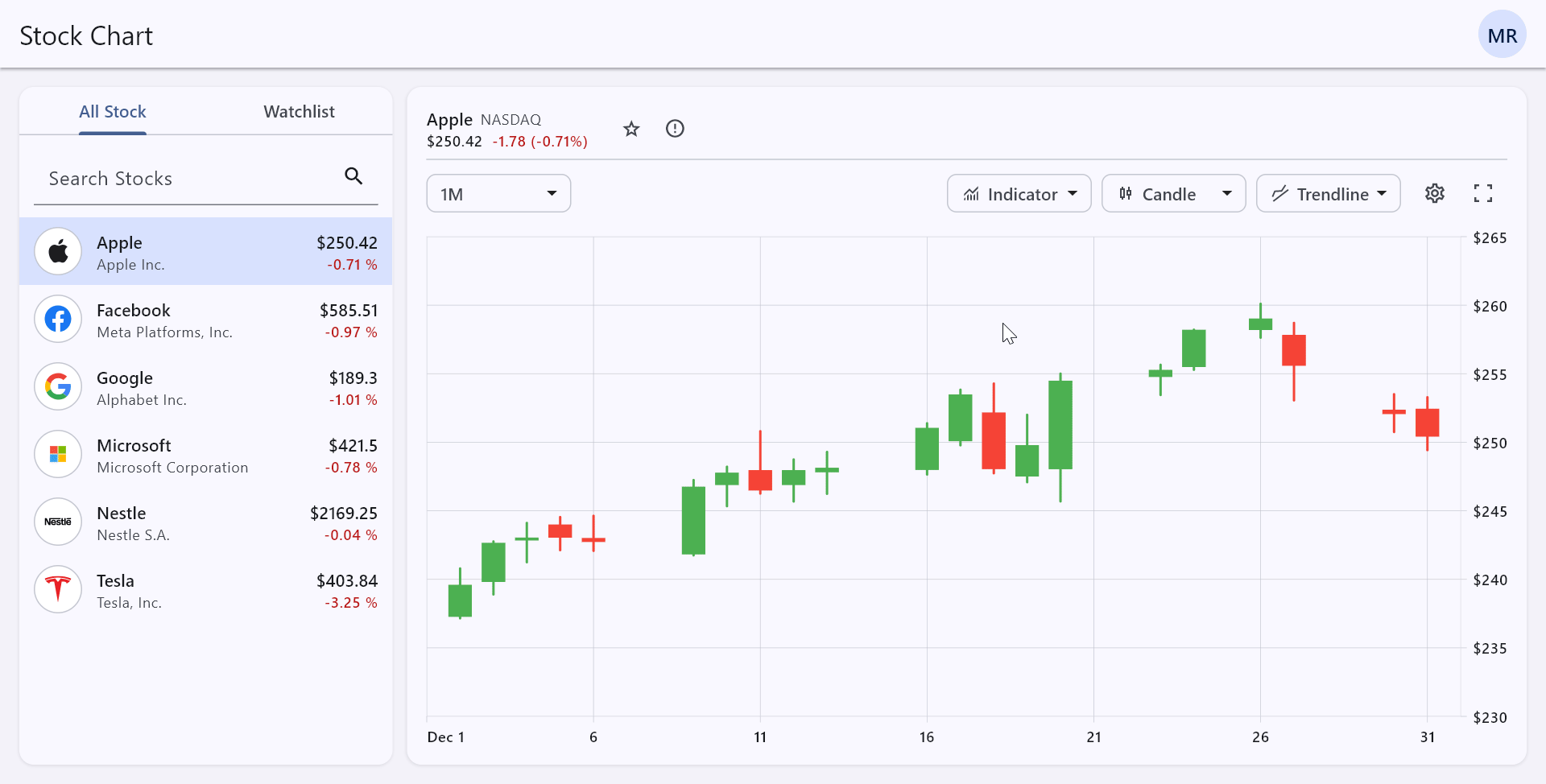 Overlay indicators in Flutter Stock Chart