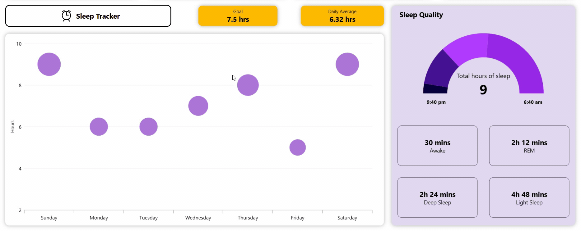 Analyzing sleep patterns with Syncfusion WPF Bubble and Doughnut Charts