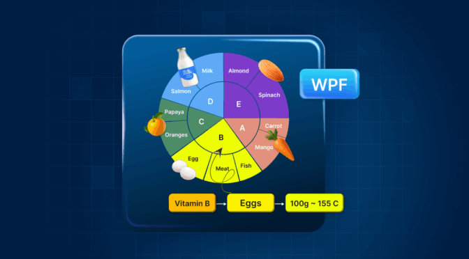 Create Stunning Nutrition Dashboards in WPF With Multi-Layer Pie Chart