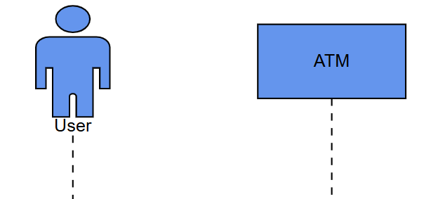 Participants and their lifelines