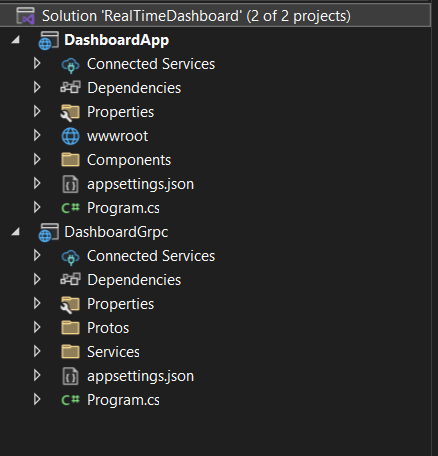 Folder structure of a .NET solution with multiple projects