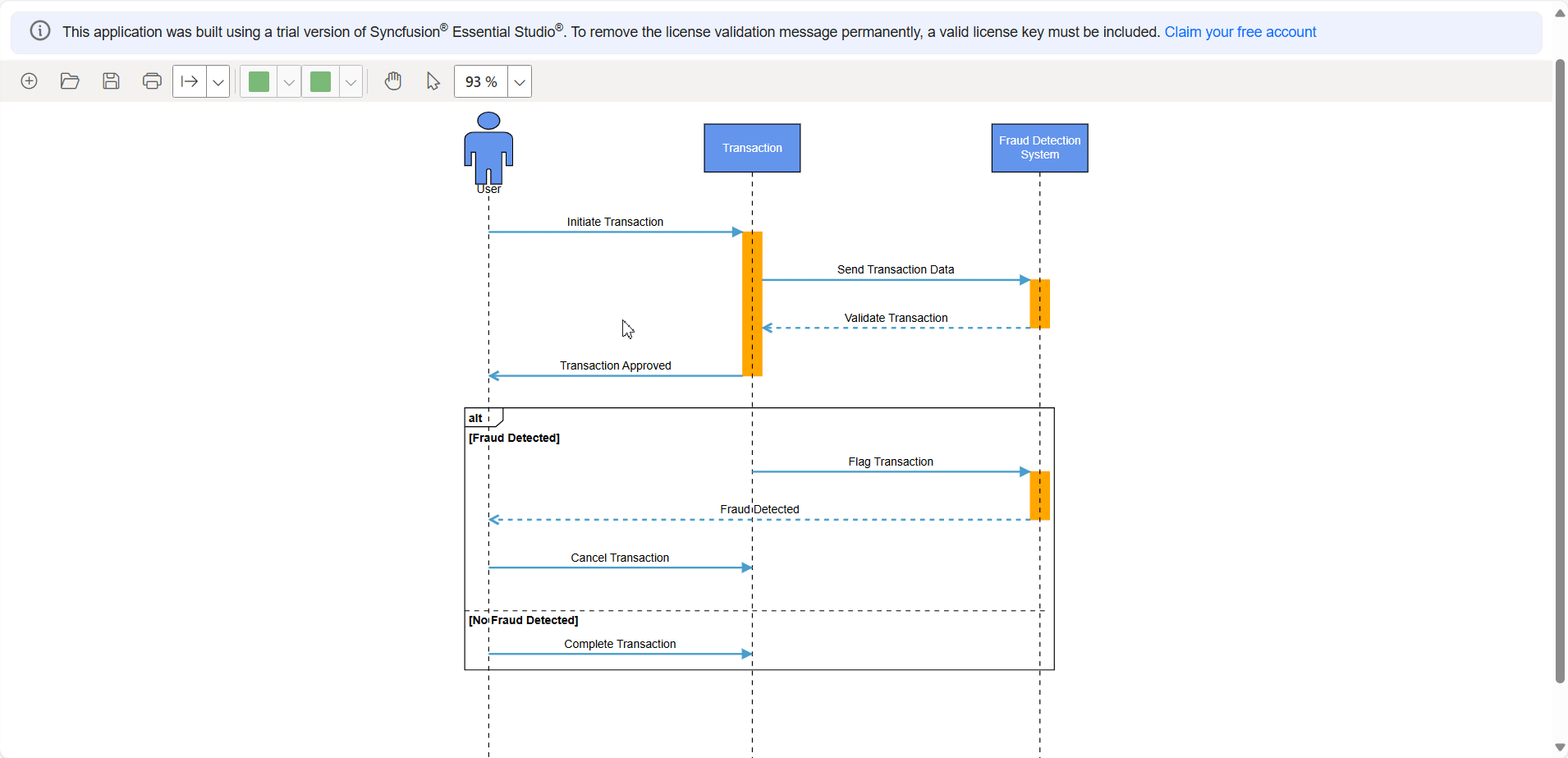 Printing sequence diagram