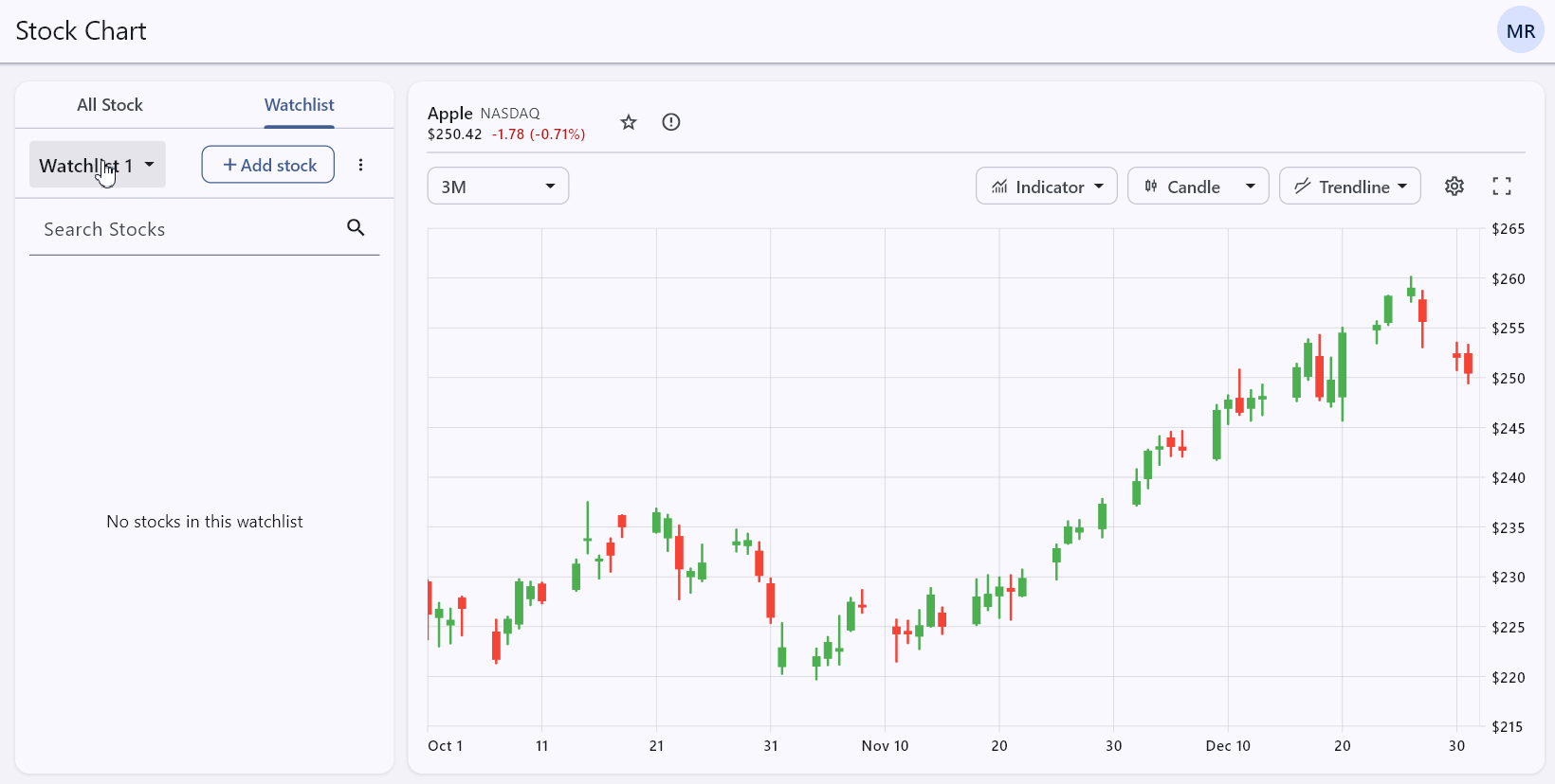 Adding stocks to the Watchlist