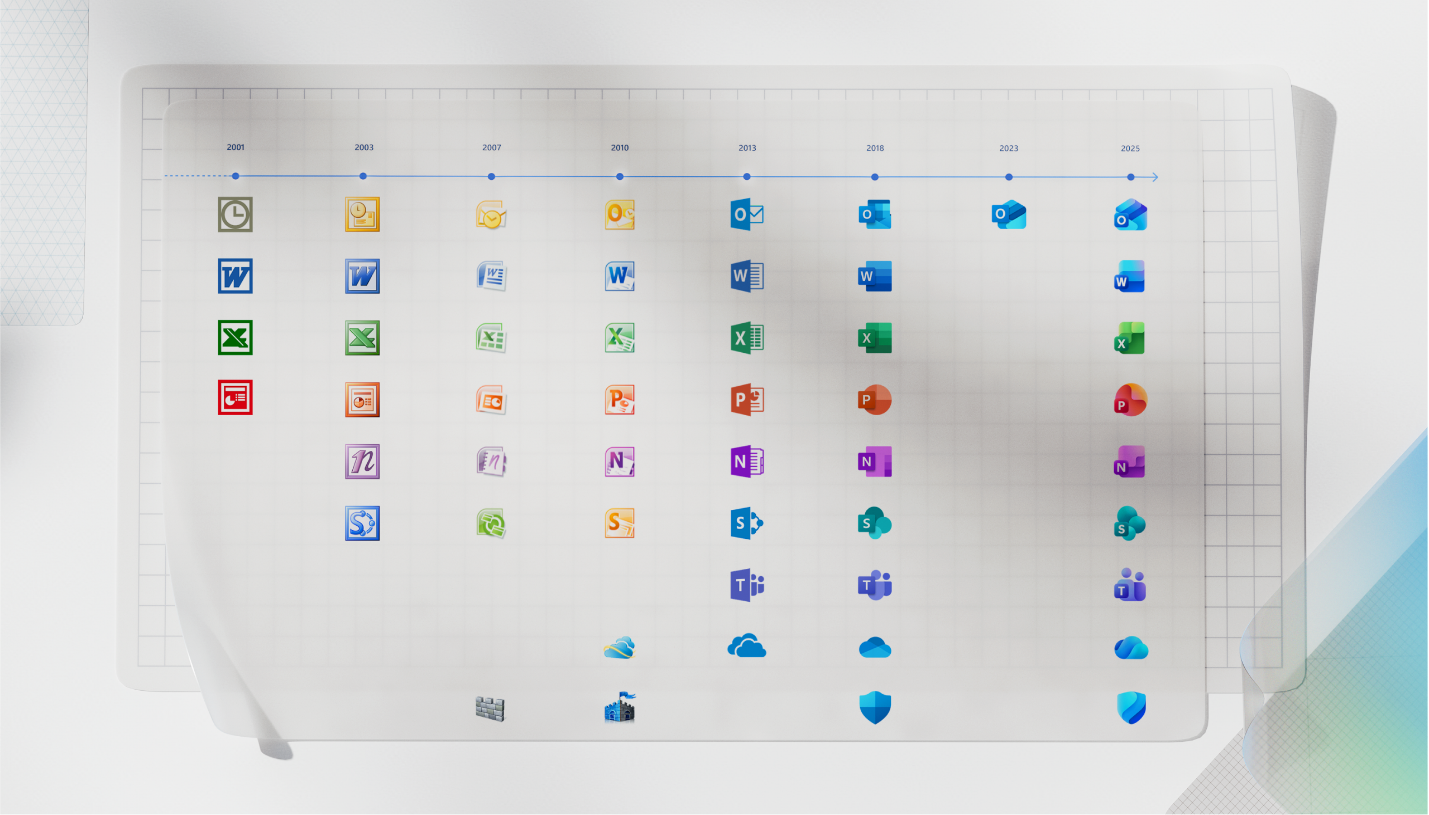 Evolution of Microsoft Office icons from the early 2000s to the 2025 refresh