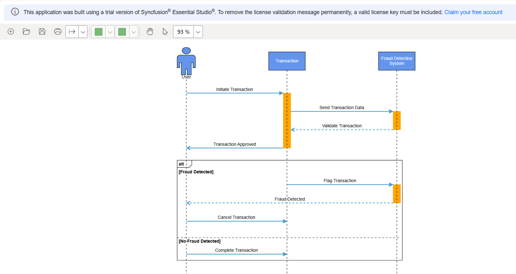 UML sequence diagram sample built using syncfusion Angular Diagram