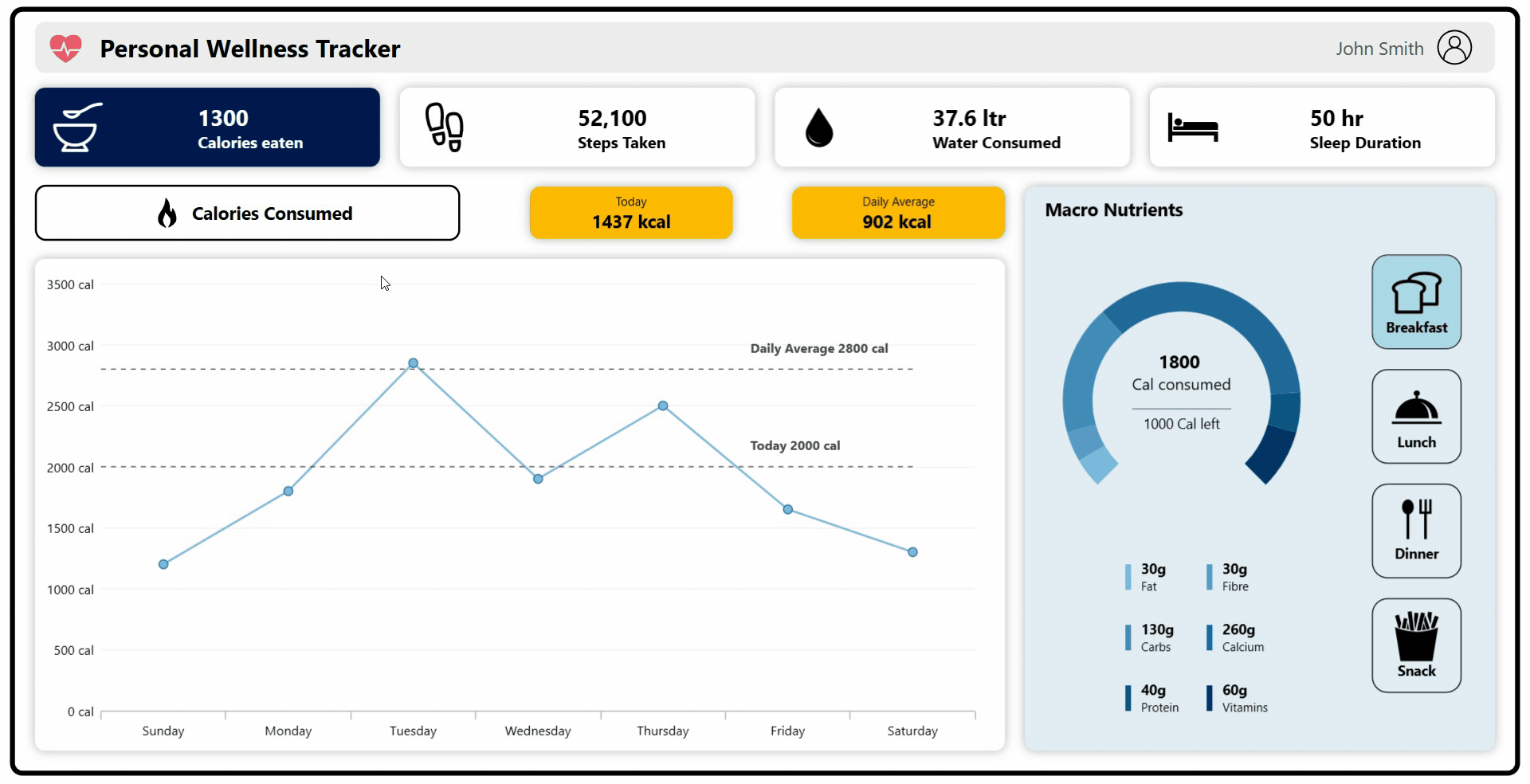 WPF Health Tracker Dashboard