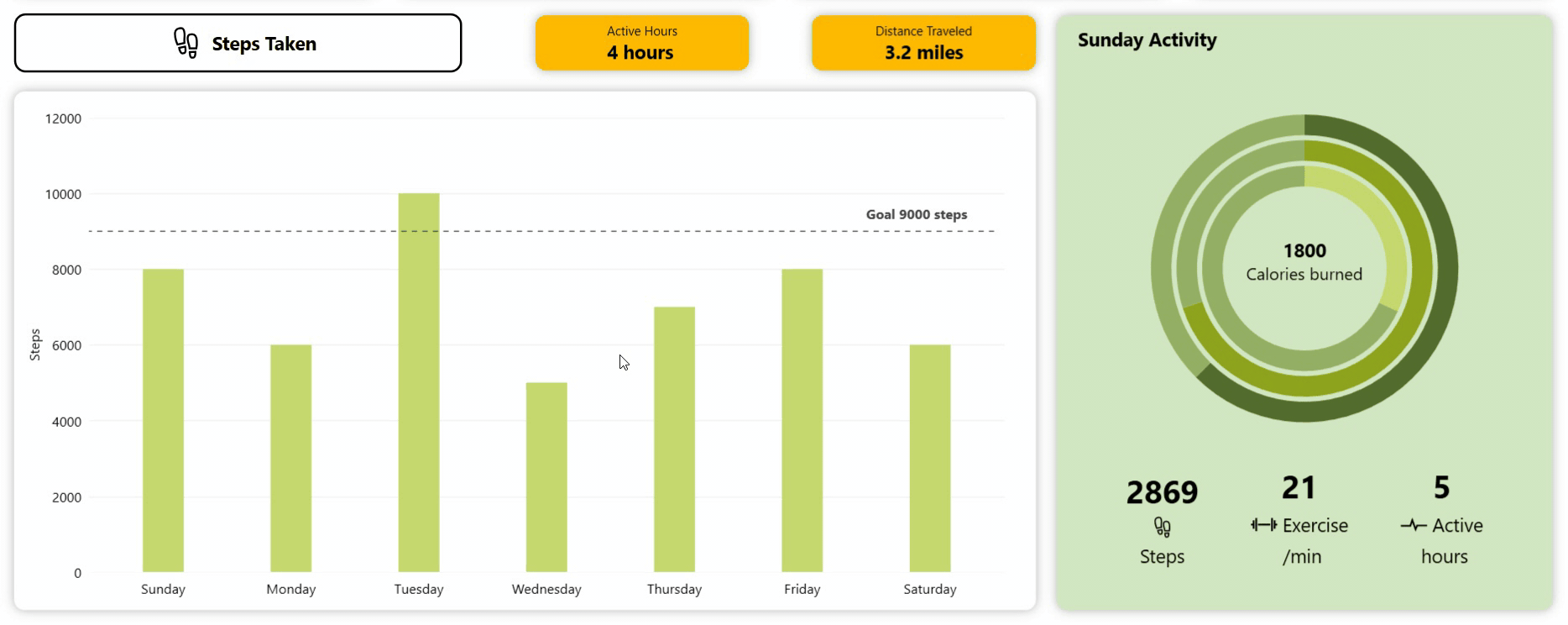Visualizing weekly steps data using Syncfusion WPF Column Chart and nested Doughnut Charts