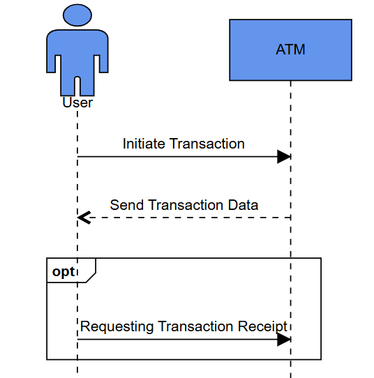 Fragment enclosing a message