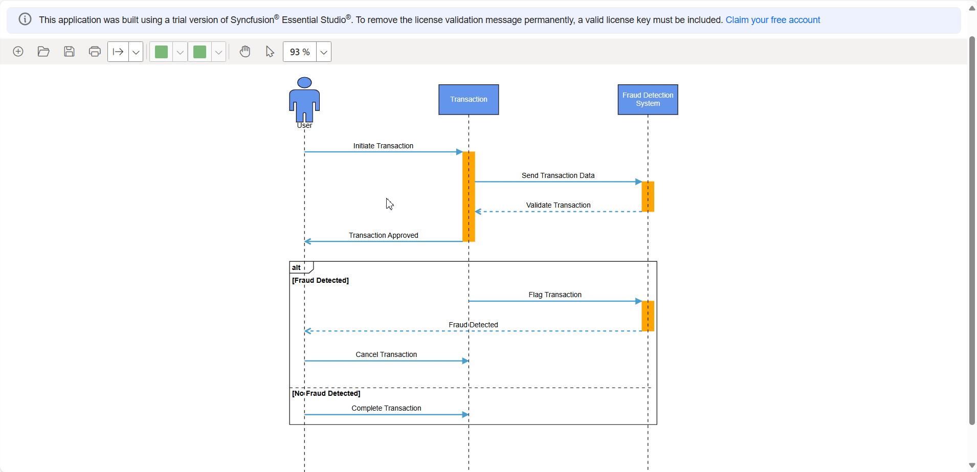 Zooming in sequence diagram
