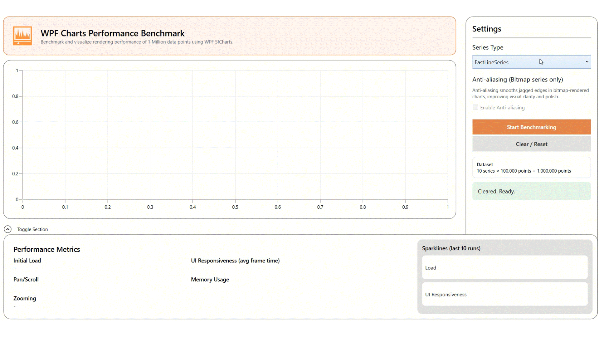 Benchmark performance results using Syncfusion WPF Charts