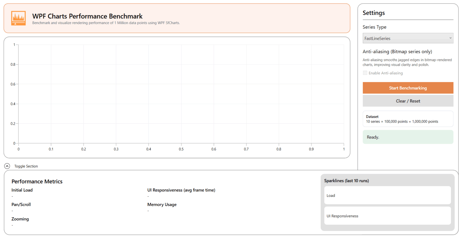 WPF Chart Performance Benchmark: Rendering 1 Million Data Points ...