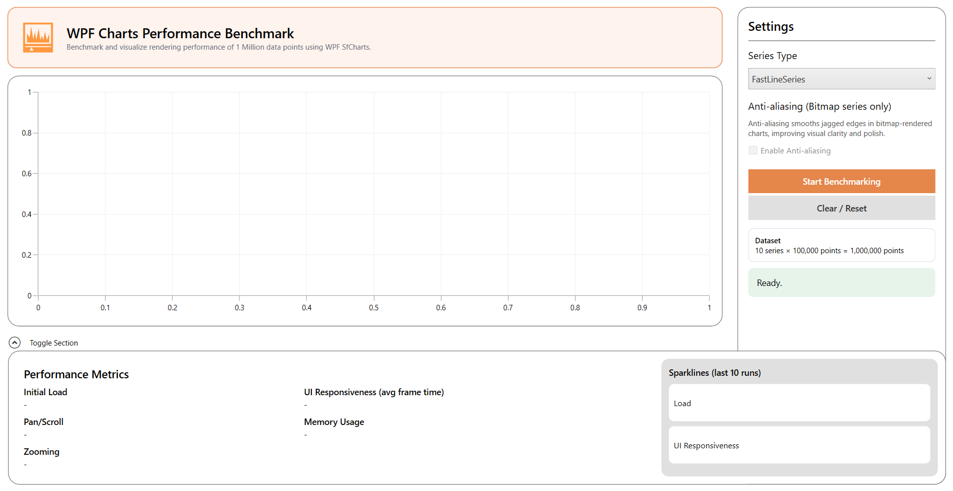 Benchmark performance in WPF Charts