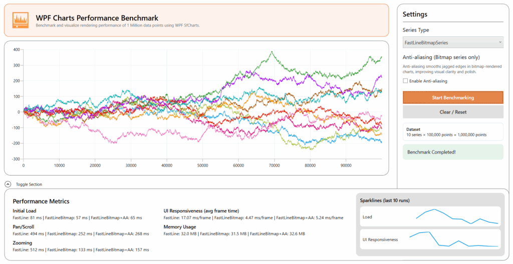 WPF Chart Performance Benchmark: Rendering 1 Million Data Points ...