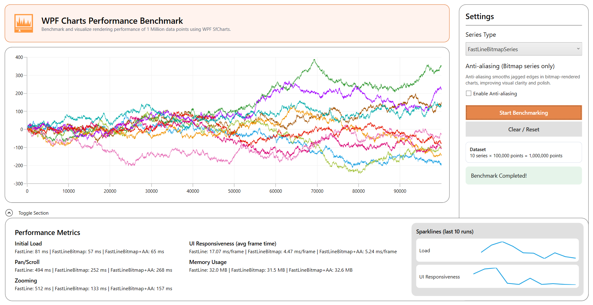 Benchmark results in the UI using WPF Charts