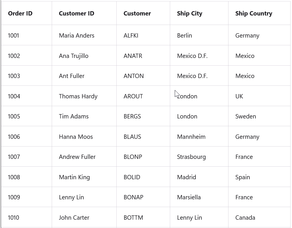 Column indicator customization in .NET MAUI DataGrid