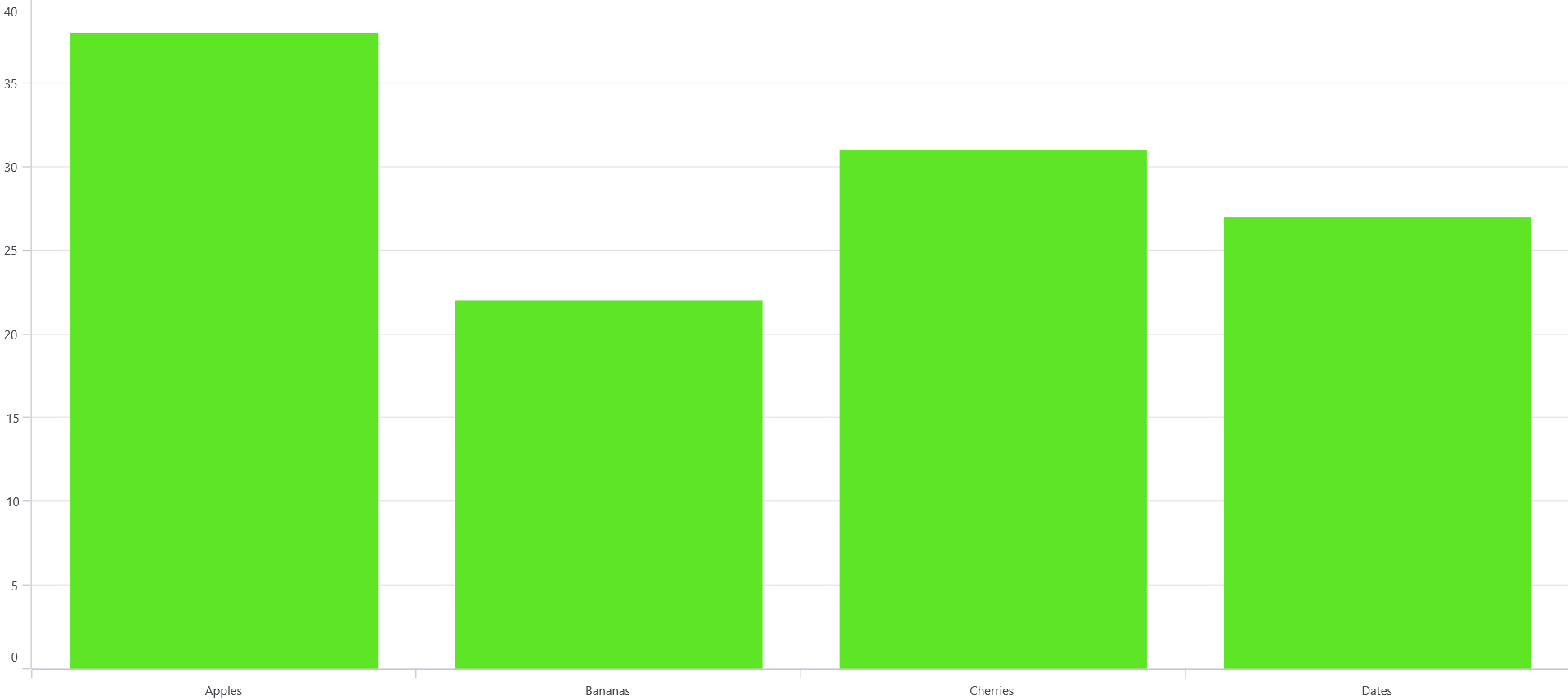 Column and bar chart