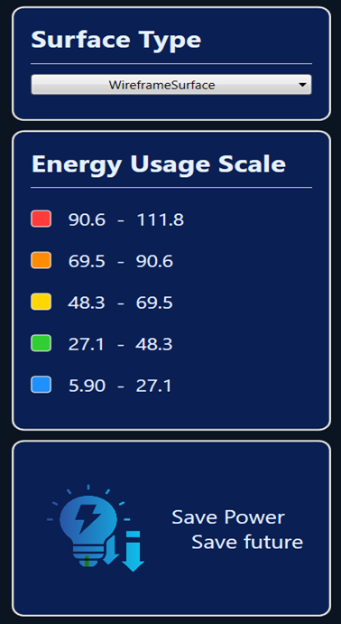Energy usage scale with color-coded consumption ranges